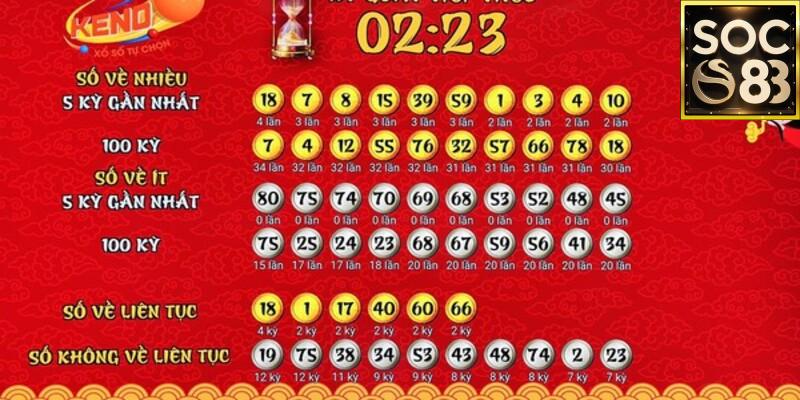 Cách chơi xổ số Keno Các loại cược và cách tính thưởng phổ biến trong Cách chơi xổ số Keno