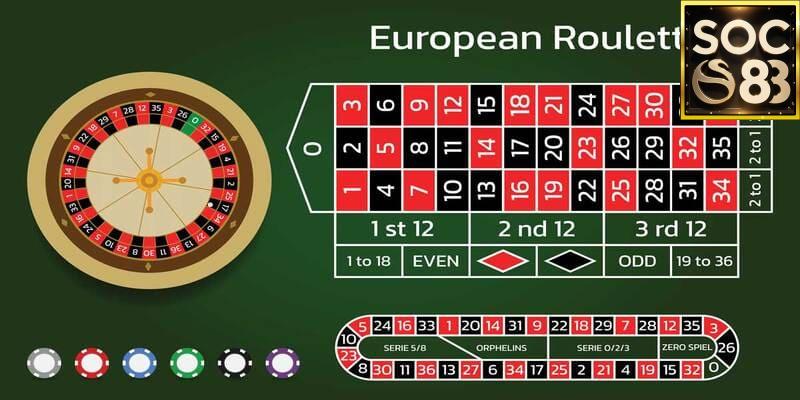 roulette SOC88 Tổng quan về roulette SOC88 và sức hút của trò chơi
